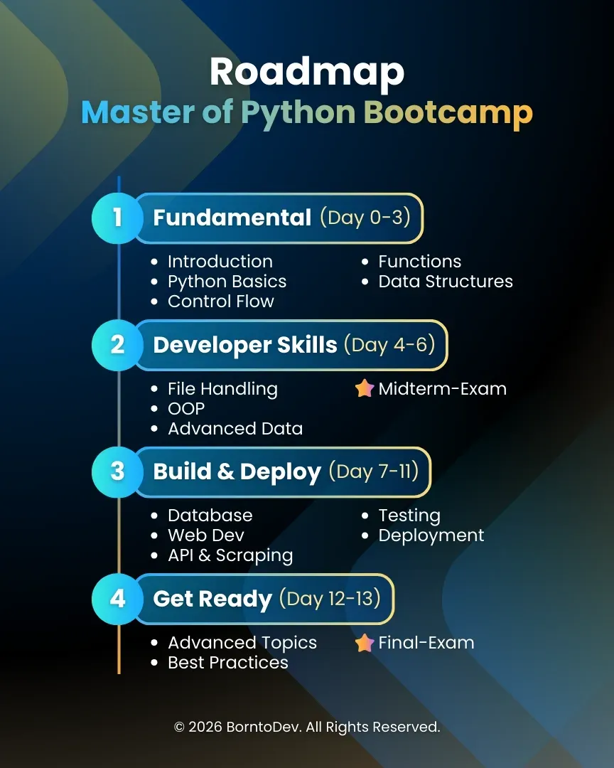 School borntoDev