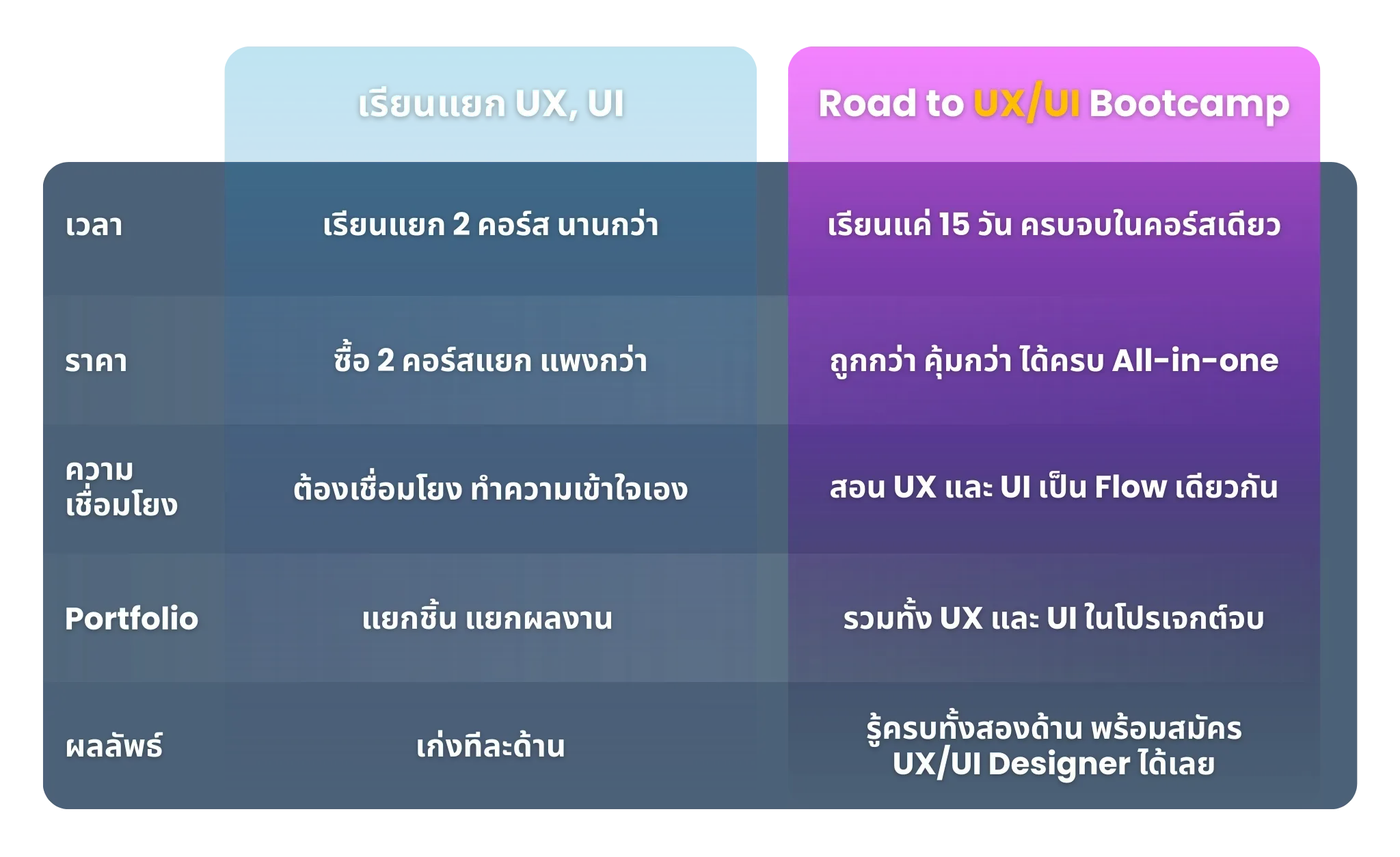 School borntoDev
